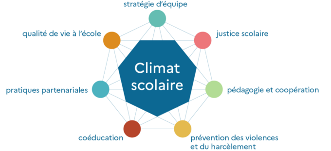 schema_climat-scolaire2.png